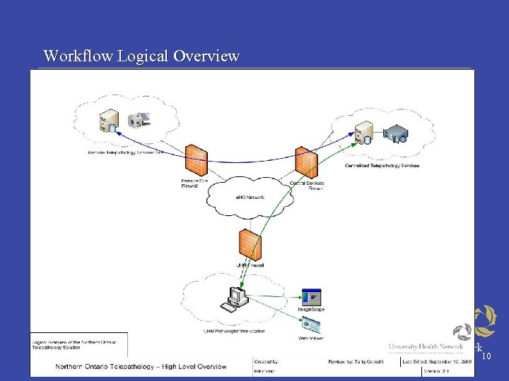 Workflow Logical Overview 10 