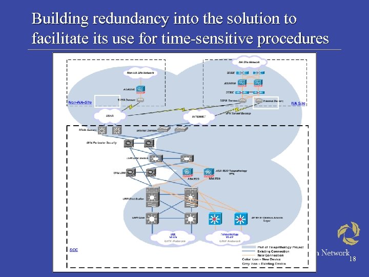 Building redundancy into the solution to facilitate its use for time-sensitive procedures 18 