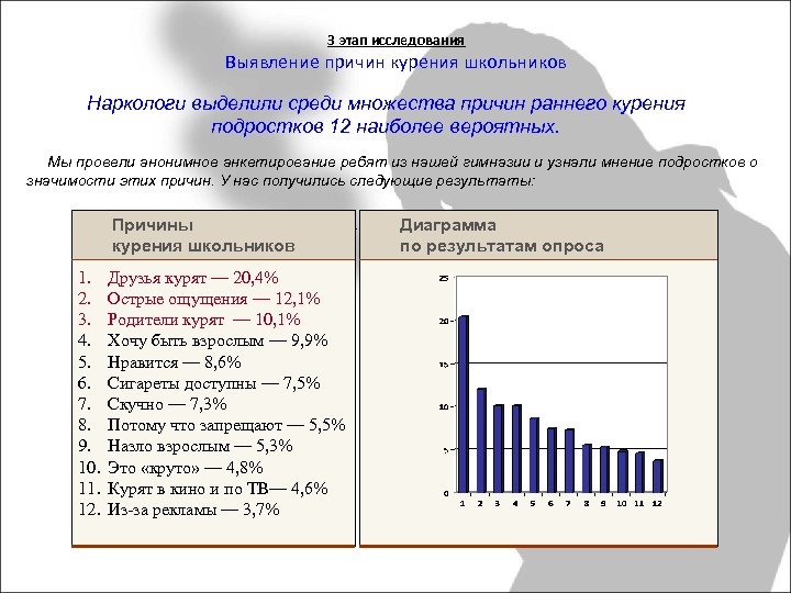 Вред курения диаграмма