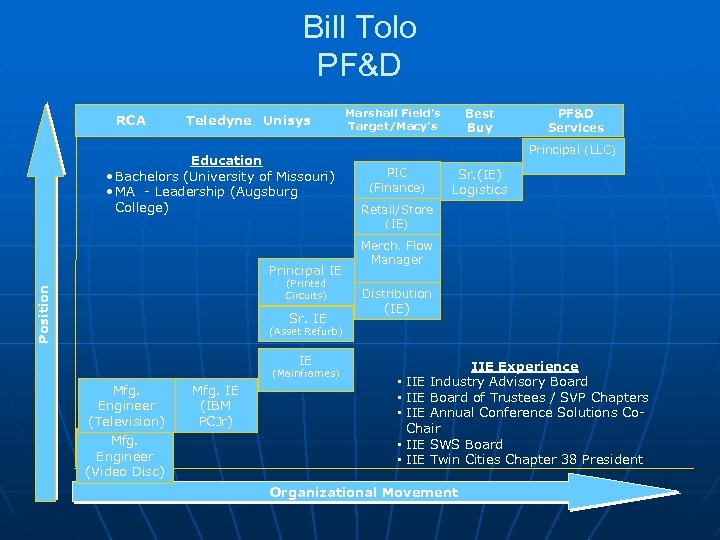Bill Tolo PF&D RCA Teledyne Unisys Education • Bachelors (University of Missouri) • MA