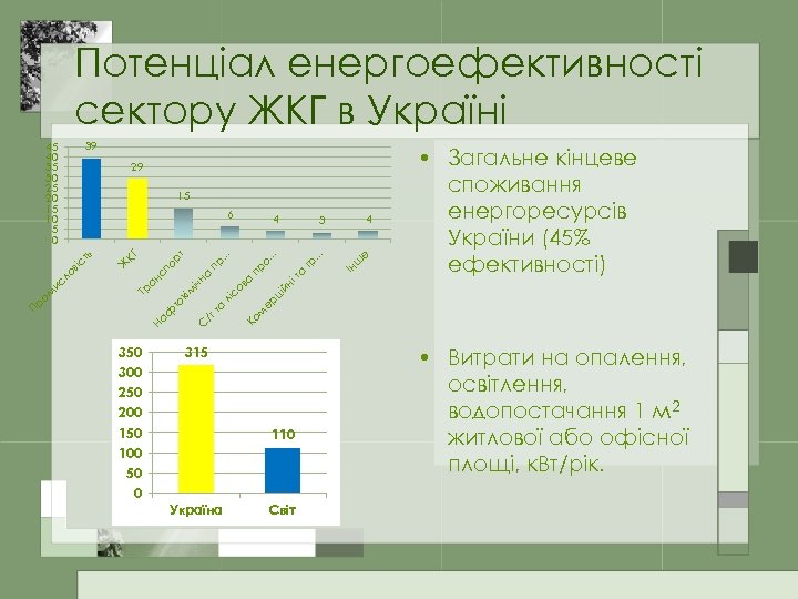 Потенціал енергоефективності сектору ЖКГ в Україні 39 45 40 35 30 25 20 15