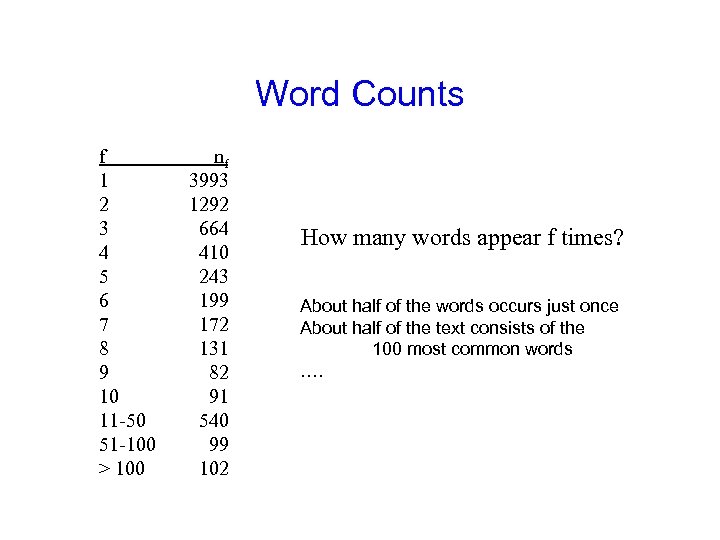 Word Counts f 1 2 3 4 5 6 7 8 9 10 11