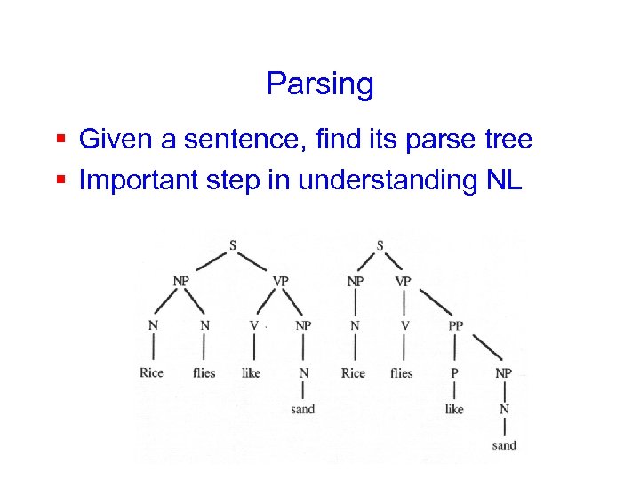 Parsing § Given a sentence, find its parse tree § Important step in understanding