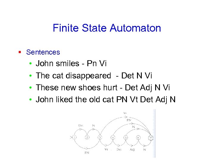 Finite State Automaton § Sentences • • John smiles - Pn Vi The cat