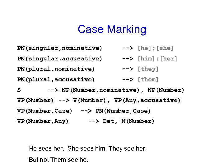 Case Marking PN(singular, nominative) --> [he]; [she] PN(singular, accusative) --> [him]; [her] PN(plural, nominative)