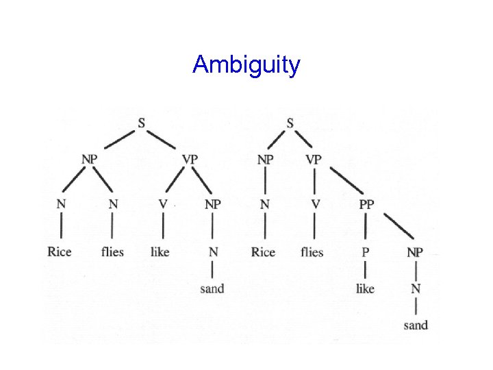 Ambiguity 