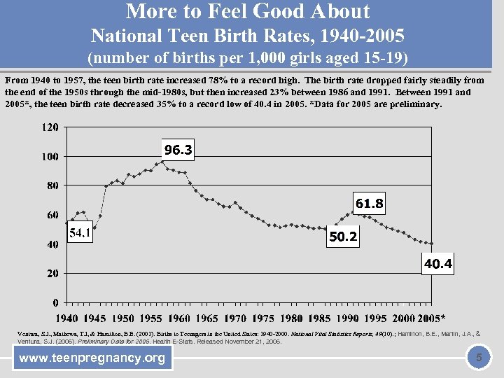 More to Feel Good About National Teen Birth Rates, 1940 -2005 (number of births