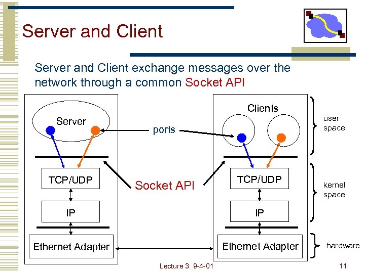 Server and Client exchange messages over the network through a common Socket API Clients