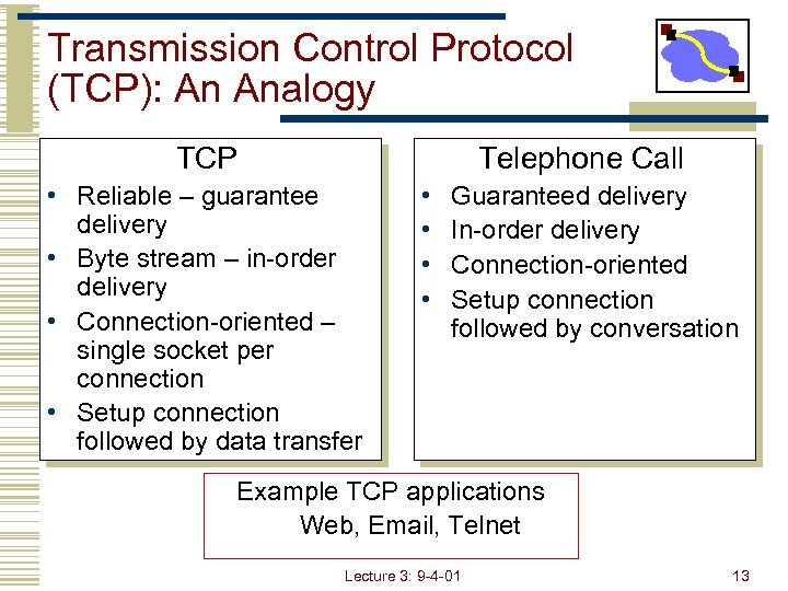 Transmission Control Protocol (TCP): An Analogy TCP Telephone Call • Reliable – guarantee delivery