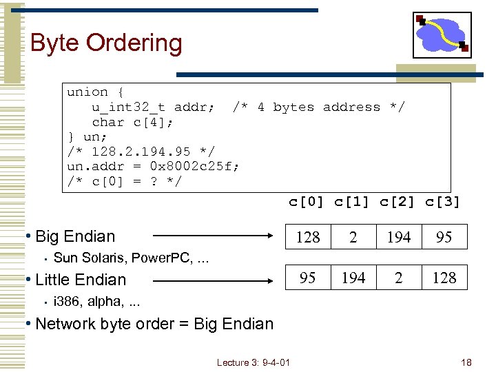 Byte Ordering union { u_int 32_t addr; /* 4 bytes address */ char c[4];
