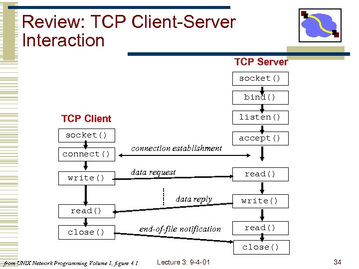 Сервера tcp ip. TCP клиент сервер. TCP Socket схема. TCP сервер клиент схема. IP сервера TCP сервер.