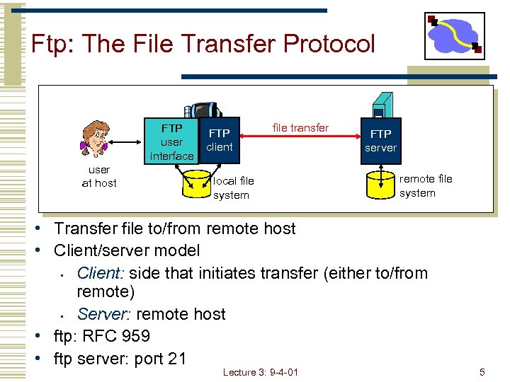 Ftp: The File Transfer Protocol FTP user interface user at host FTP client file