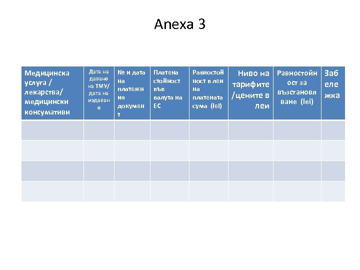 Anexa 3 Медицинска услуга / лекарства/ медицински консумативи Дата на даване на ТМУ/ дата