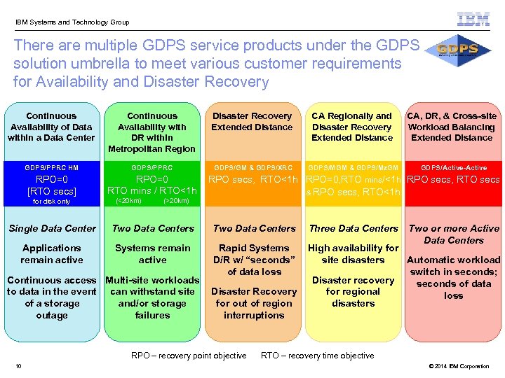  IBM Systems and Technology Group There are multiple GDPS service products under the