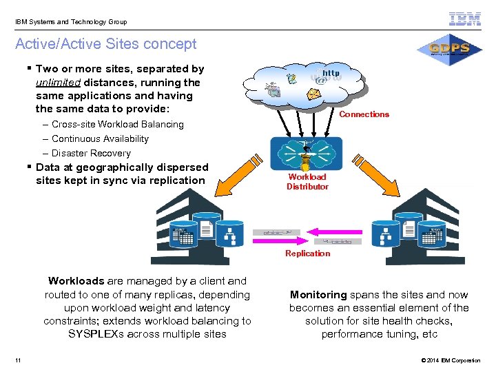  IBM Systems and Technology Group Active/Active Sites concept § Two or more sites,
