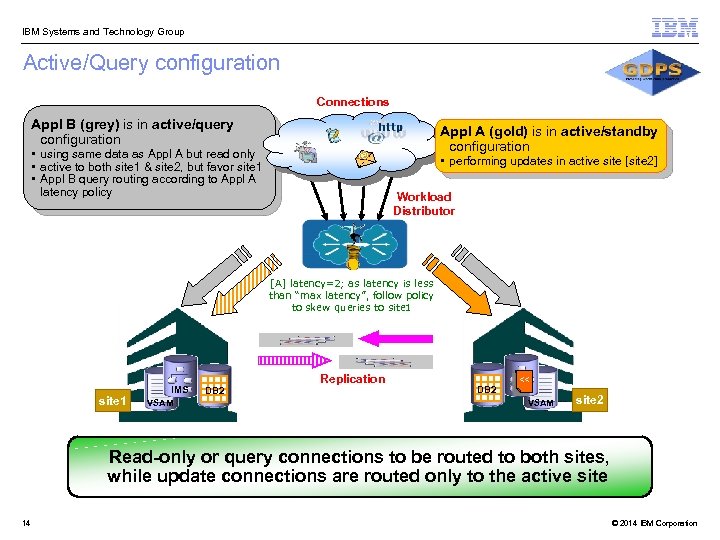  IBM Systems and Technology Group Active/Query configuration Connections Appl B (grey) is in