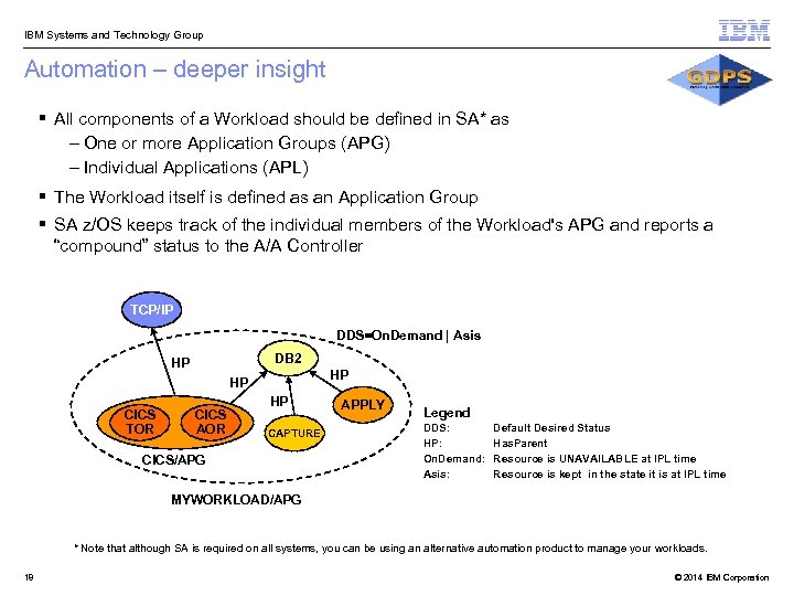  IBM Systems and Technology Group Automation – deeper insight § All components of