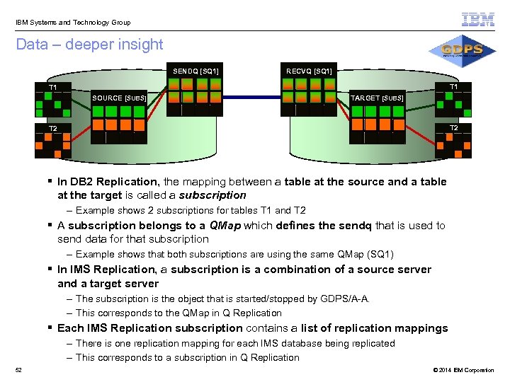  IBM Systems and Technology Group Data – deeper insight SENDQ [SQ 1] RECVQ