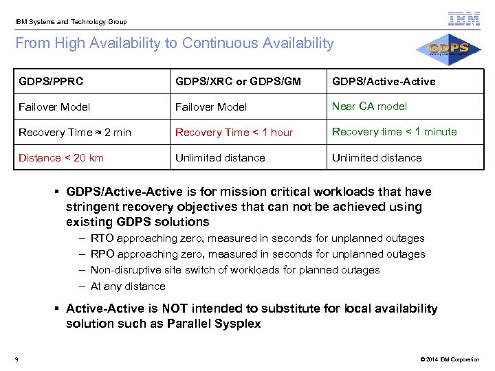  IBM Systems and Technology Group From High Availability to Continuous Availability GDPS/PPRC GDPS/XRC