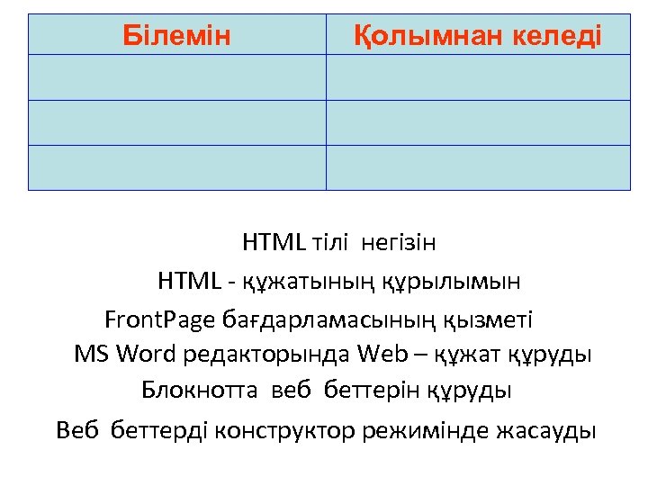 Білемін Қолымнан келеді HTML тілі негізін HTML - құжатының құрылымын Front. Page бағдарламасының қызметі