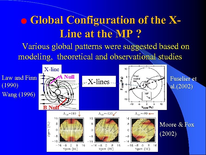 ● Global Configuration of the XLine at the MP ? Various global patterns were