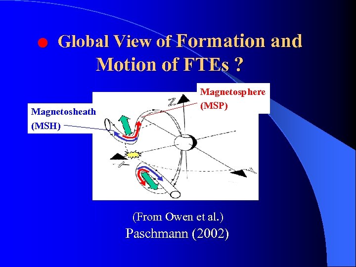 ● Global View of Formation and Motion of FTEs ? Magnetosheath (MSH) Magnetosphere (MSP)