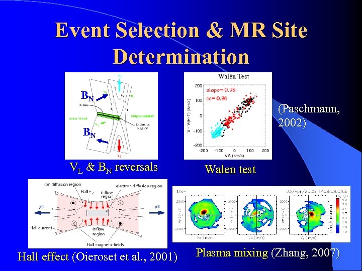 Event Selection & MR Site Determination BN (Paschmann, 2002) BN VL & BN reversals