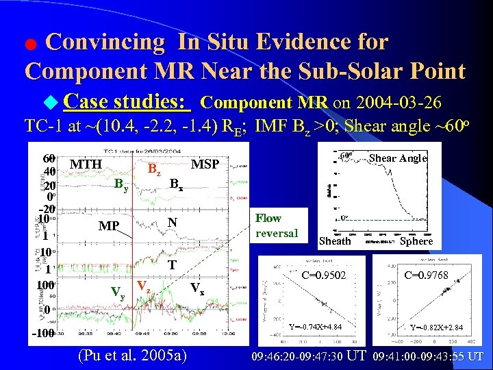 Convincing In Situ Evidence for Component MR Near the Sub-Solar Point ● ◆ Case