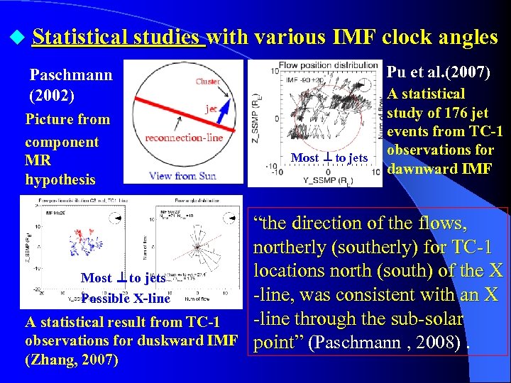 ◆ Statistical studies with various IMF clock angles Pu et al. (2007) Paschmann (2002)