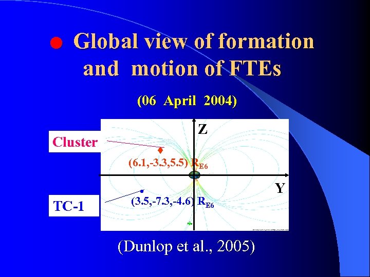 ● Global view of formation and motion of FTEs (06 April 2004) Z Cluster