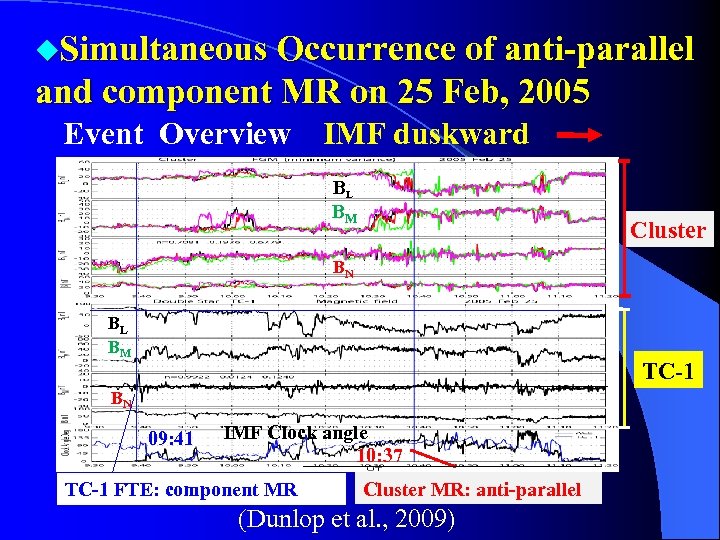 ◆Simultaneous Occurrence of anti-parallel and component MR on 25 Feb, 2005 Event Overview IMF