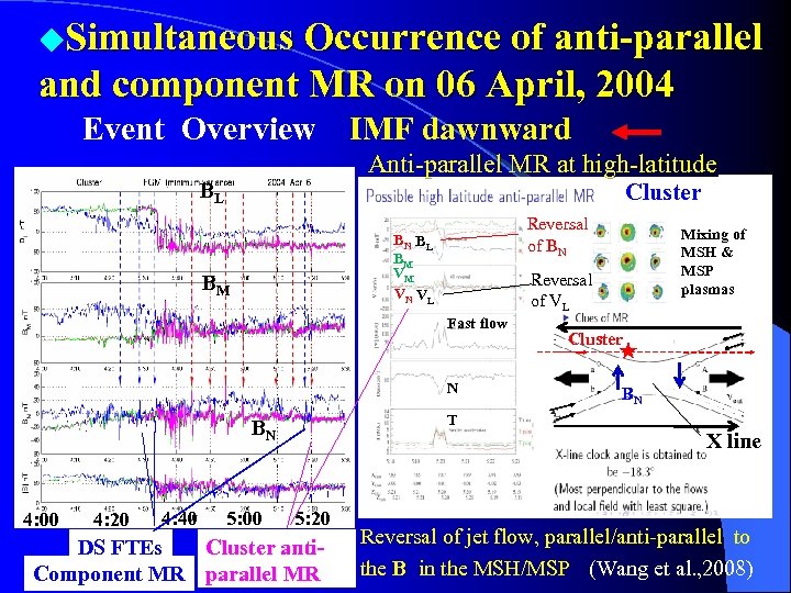 ◆Simultaneous Occurrence of anti-parallel and component MR on 06 April, 2004 Event Overview BL