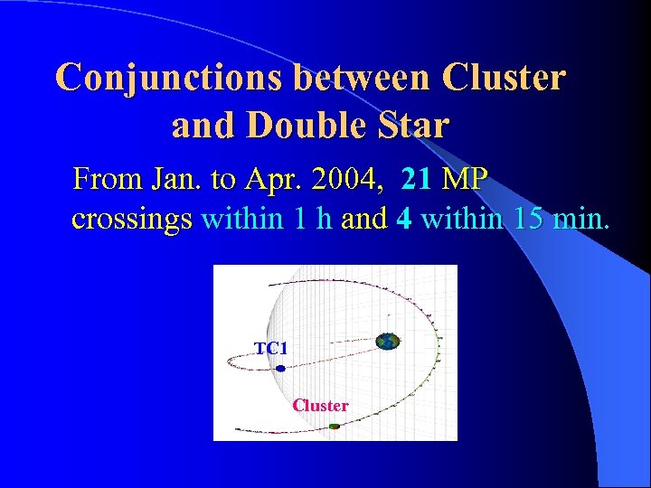 Conjunctions between Cluster and Double Star From Jan. to Apr. 2004, 21 MP crossings