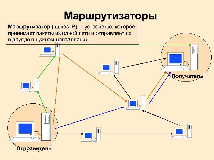 Маршрутизаторы Маршрутизатор ( шлюз IP) – устройство, которое принимает пакеты из одной сети и