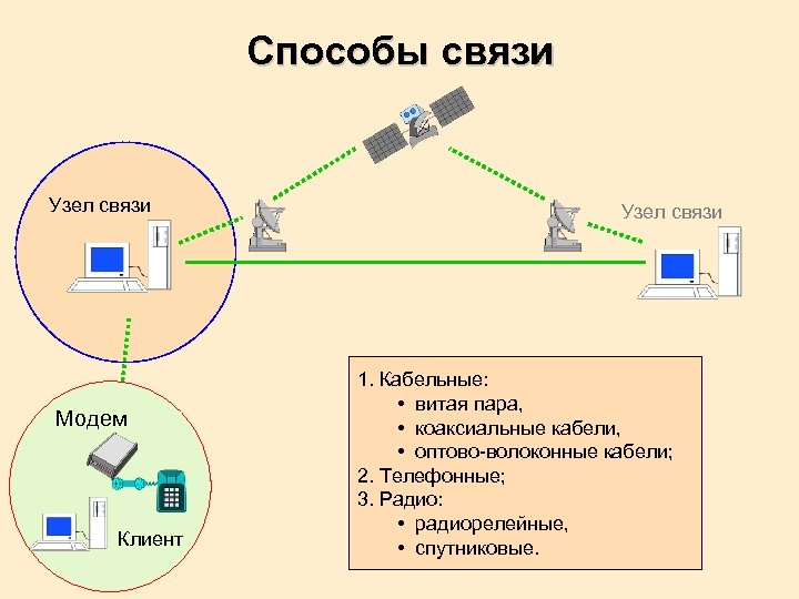 Как устроен интернет проект