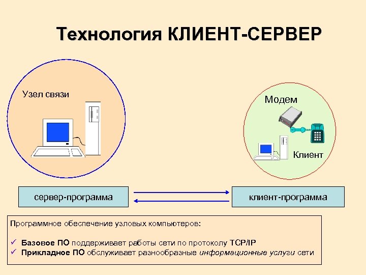 Схема как устроен интернет