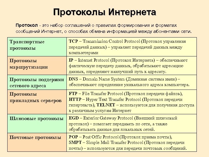 Internet протоколы адреса