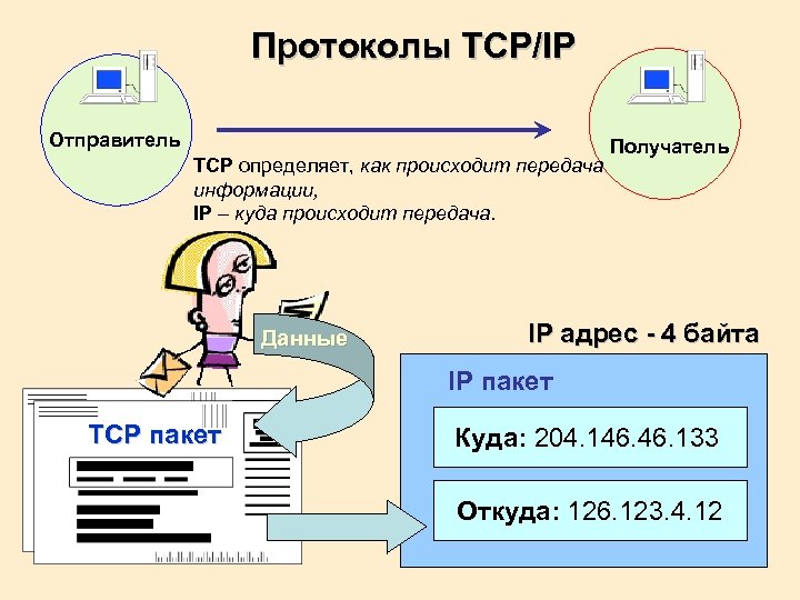 Схема как устроен интернет