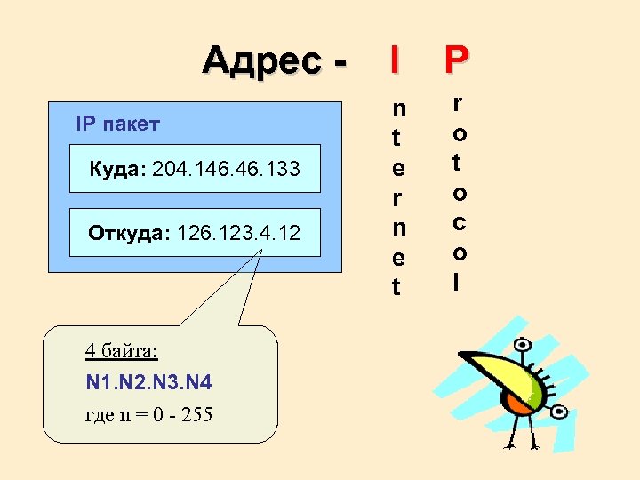 Адрес IP пакет Куда: 204. 146. 133 Откуда: 126. 123. 4. 12 4 байта: