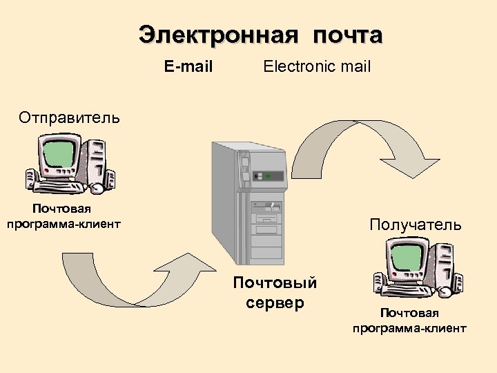 Как устроен интернет схема