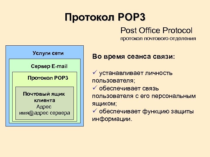 Протокол POP 3 Post Office Protocol протокол почтового отделения Услуги сети Сервер E-mail Протокол