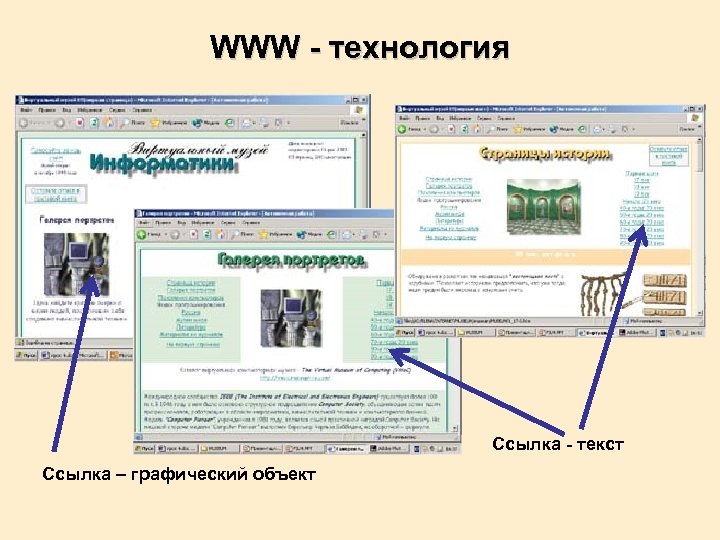 WWW - технология Ссылка - текст Ссылка – графический объект 