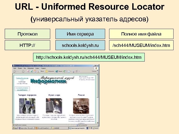 URL - Uniformed Resource Locator (универсальный указатель адресов) Протокол Имя сервера Полное имя файла
