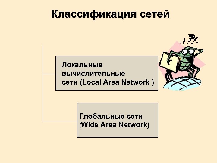 Классификация сетей Локальные вычислительные сети (Local Area Network ) Глобальные сети (Wide Area Network)