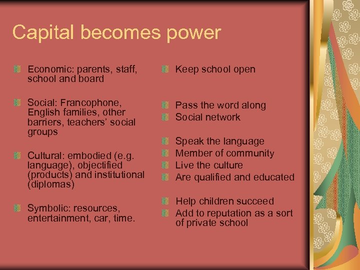 Capital becomes power Economic: parents, staff, school and board Keep school open Social: Francophone,