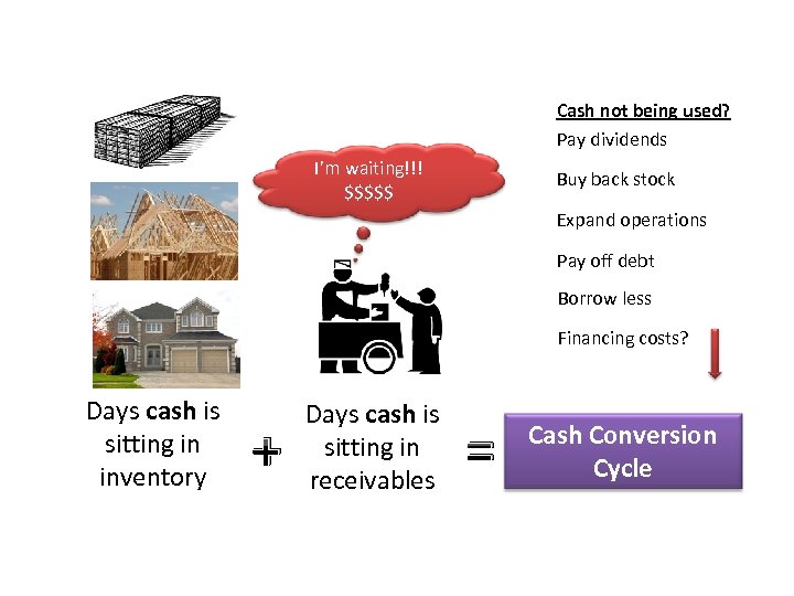 Cash not being used? Pay dividends I’m waiting!!! $$$$$ Buy back stock Expand operations