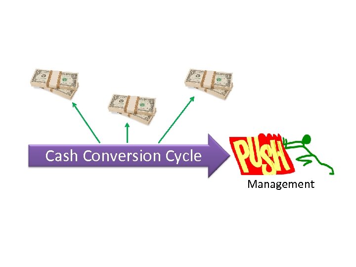 Cash Conversion Cycle Management 