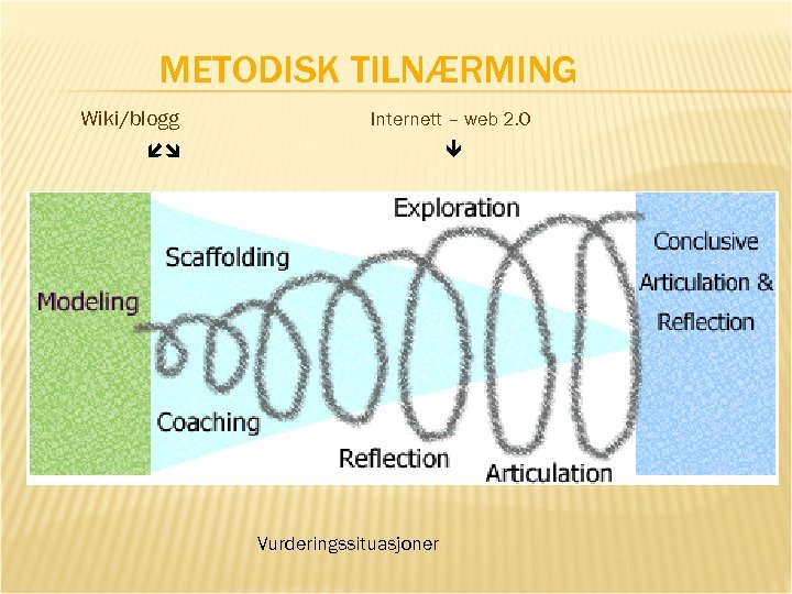 METODISK TILNÆRMING Wiki/blogg Internett – web 2. 0 Vurderingssituasjoner 
