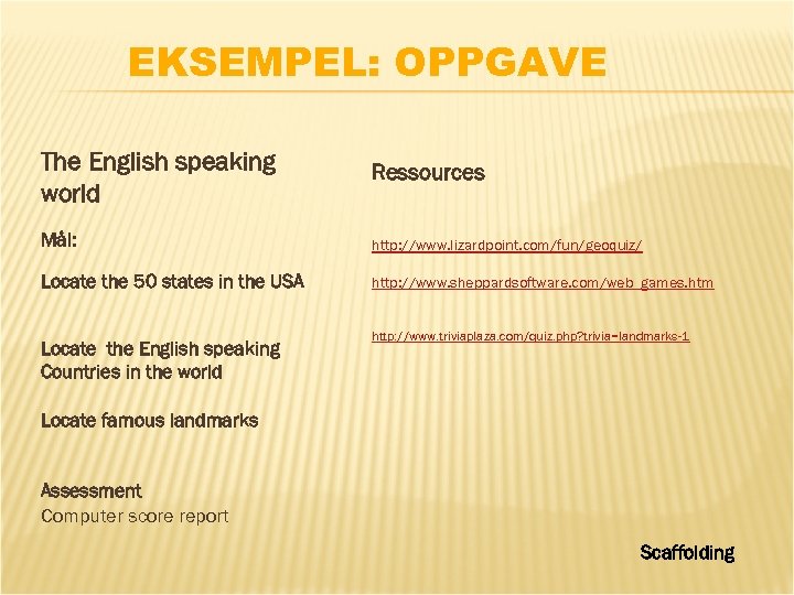 EKSEMPEL: OPPGAVE The English speaking world Ressources Mål: http: //www. lizardpoint. com/fun/geoquiz/ Locate the