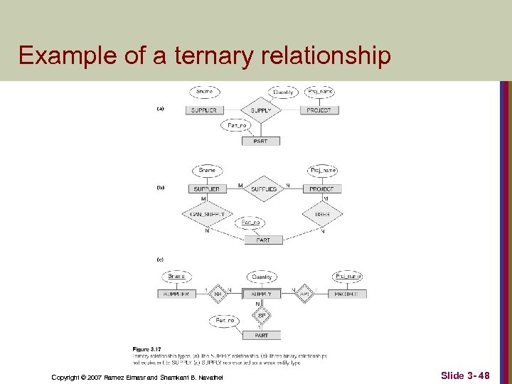 Example of a ternary relationship Copyright © 2007 Ramez Elmasr and Shamkant B. Navathei